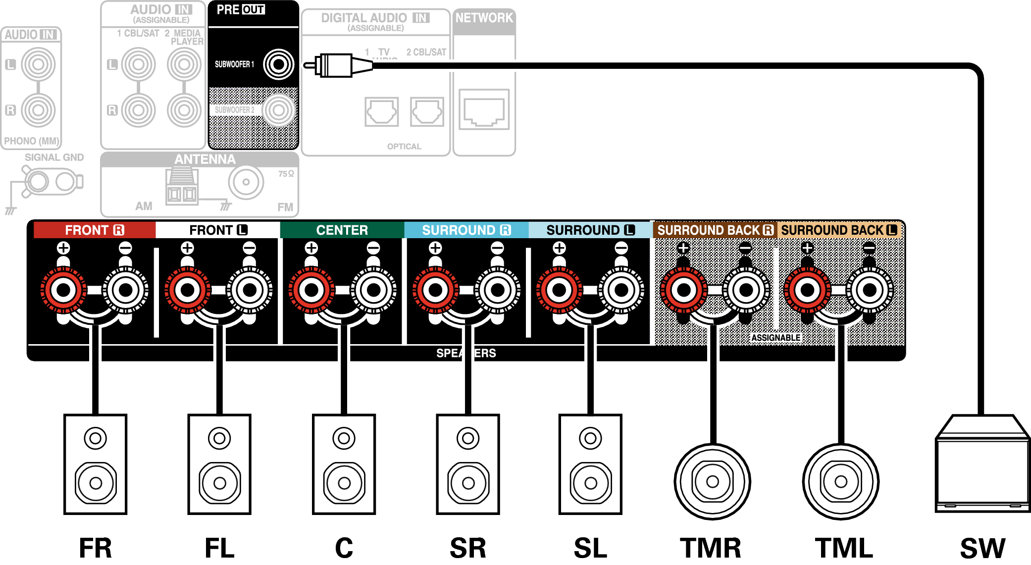 Conne SP 7.1 TM X18E2